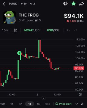 A cryptocurrency trading app screenshot showing 'THE FROG' (6fv7...pump) token at $94.1K with a 6.8% 24h decline, displayed as PUNK/USD/SOL.