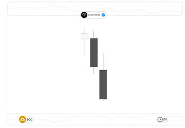 A minimal candlestick chart labeled 'crypto' showing a bearish downtrend on a white background.