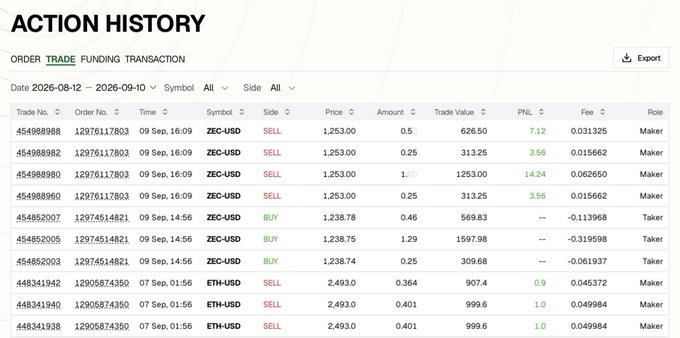 A trading platform's 'ACTION HISTORY' displays orders for ZEC-USD and ETH-USD with columns for price, amount, trade value, PnL, fee, and role.