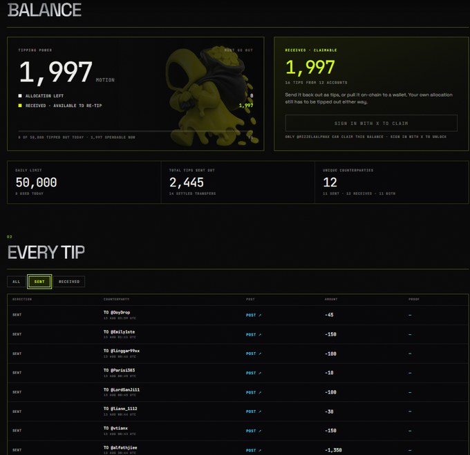 A dark-themed 'BALANCE' dashboard showing a tipping power of 1,997 MOTION with 1,997 claimable, daily limit of 50,000, and a transaction log listing various sent tips.