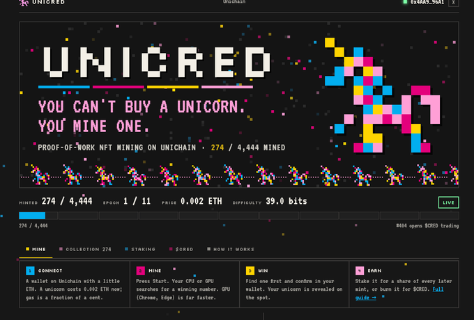 The image shows the Unicred mining dashboard on the Unichain platform, advertising a "Proof-of-Work NFT Mining" campaign with the tagline "You can't buy a unicorn. You mine one." The display indicates 274 out of 4,444 unicorns have been mined at 0.002 ETH each, with mining guides and earnings options visible.

This directly supports the post's pitch about early-stage mining costs of 5u (~$0.002 ETH per NFT), with selling options on OpenSea at 24u or earning passive dividends through staking—matching the "Mine," "Collection 274," "Staking," and "Earn" tabs shown in the interface.