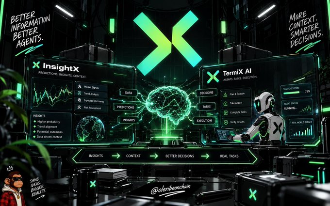 A futuristic promotional graphic for 'X InsightX' and 'Termix AI' featuring glowing green interfaces, a holographic brain, and a robot, with text like 'BETTER INFORMATION. BETTER AGENTS.' and 'MORE CONTEXT. SMARTER DECISIONS.'