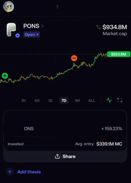 Mobile screenshot showing a token chart for PONS with a market cap of $934.8M, showing a 7-day view with the price currently at $653.8M MC and a 159.23% return at an average entry of $339.1M MC.
