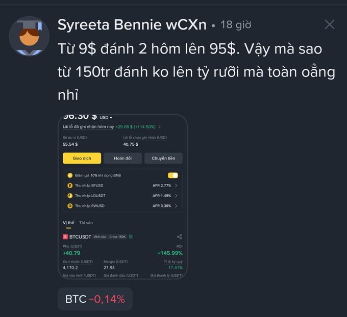 A social media post in Vietnamese by 'Syreeta Bennie' bragging about a small crypto investment turning into bigger profits, showing a +145.99% ROI on BTCUSDT.