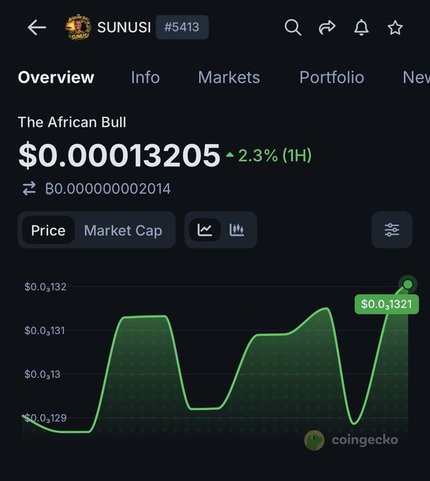 A CoinGecko price chart displays the SUNUSI ($SUNUSI) token, marketed as "The African Bull," currently priced at $0.00013205 with a 2.3% increase over the last hour. The chart shows the token's price fluctuating between $0.000129 and $0.000132, supporting the post's call to retweet in favor of an African-themed meme coin.