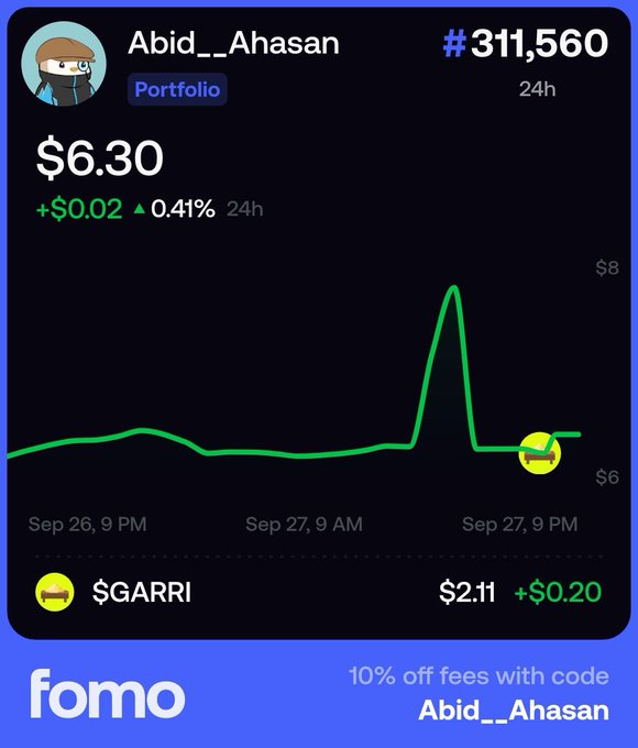 A Fomo platform screenshot showing a portfolio by user 'Abid__Ahasan' with a 24h return of +$0.02 (0.41%), displaying the ticker $GARRI at $2.11.