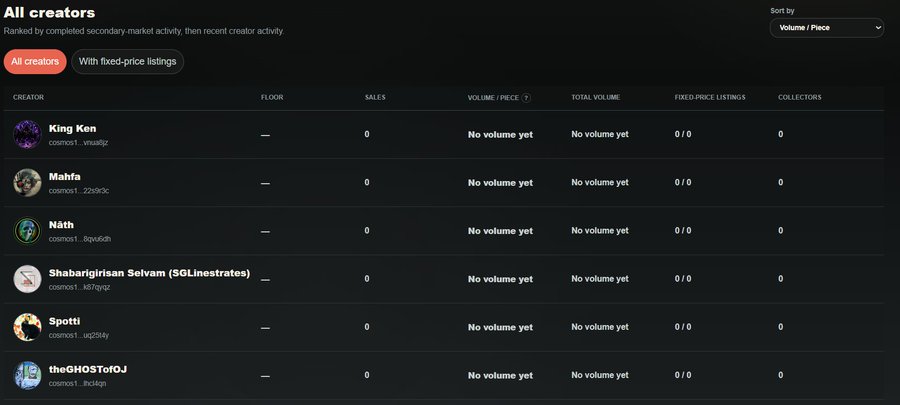 A dark-themed webpage showing an 'All creators' list for cosmos1 NFTs, featuring creators like King Ken, Mahfa, and Náth, all showing 'No volume yet'.