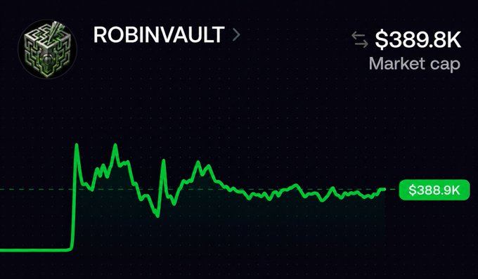 A cryptocurrency price chart showing 'ROBINVAULT' with a market cap of $389.8K and current price of $388.9K displayed on a dark background with a green line graph.