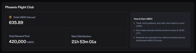 The image shows a Phoenix Flight Club dashboard displaying 635.89 USDC in total earnings, a 420,000 USDC total reward pool, and a countdown of 21h 53m 01s until the next distribution. This visually confirms the post's claim of $635 in day 2 rewards from the @PhoenixTrade referral program.
