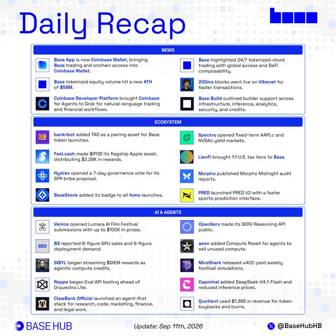 The image is a "Daily Recap" infographic from Base Hub dated Sep 11th, 2026, summarizing key developments across Base in three categories: News (including Coinbase Wallet integration, tokenized stocks, $58M ATH tokenized equity volume, Coinbase Developer Platform, and Base Build), Ecosystem (with updates from bankrbot, FeelCash, Hydrex, BaseStonk, Spectra, LienFi, Morpho, and PRED), and AI & Agents (featuring Venice, B3, SIBYL, Reppo, ClawBank Official, OpenServ, aeon, MiroShark, Capmind, and Quotient, the latter reporting $1,385 in revenue for buybacks/burns).