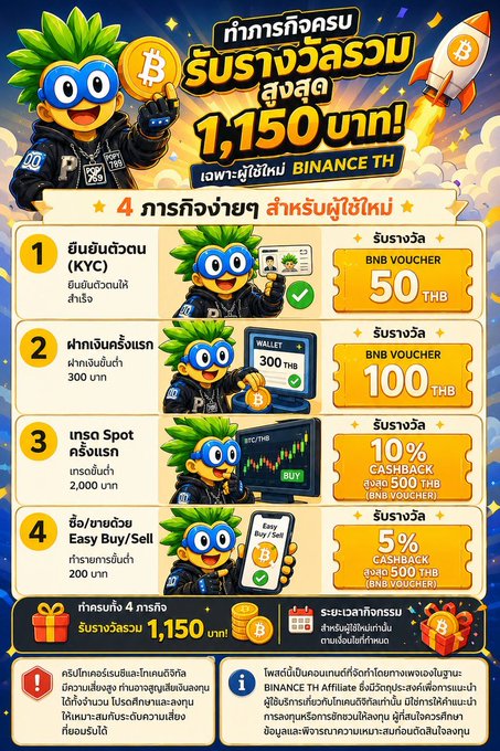 A Thai-language Binance promotional poster offering 1,150 THB in rewards, detailing four tasks including KYC and spot trading to earn BNB vouchers and cashback.