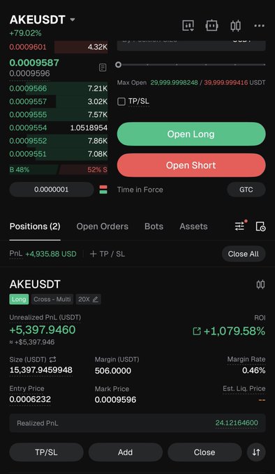 Cryptocurrency trading interface showing the AKEUSDT pair at +79.02% (0.0009587), with Open Long/Open Short buttons, positions showing +1,079.58% ROI on a long with unrealized PnL of +5,397.9460 USDT, entry price 0.0006232, and mark price 0.0009596.