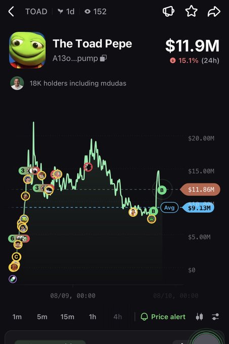 A mobile screenshot from a crypto trading platform (likely Axiom) showing "The Toad Pepe" memecoin with an $11.9M market cap, down 15.1% in 24h, noting "18K holders including mdudas" — the image provides visual evidence supporting the post's claims about mdudas being an early investor and showcasing the token's holder profile alongside its price action chart marked with various buy/sell indicators.