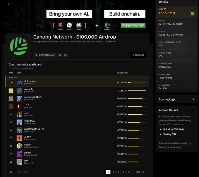Canopy Network $100,000 Airdrop leaderboard showing contributor ranks with Neoza in 1st place (1.1861%), alongside details including 'Shipped in days', 300 spots, and 50% unlock at TGE.