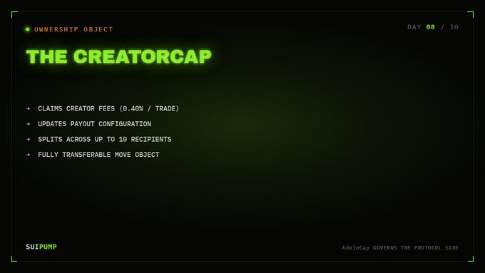 A digital graphic titled 'THE CREATORCAP' from SUIPUMP, displaying an 'OWNERSHIP OBJECT' that 'CLAIMS CREATOR FEES (0.40% / TRADE),' 'UPDATES PAYOUT CONFIGURATION,' 'SPLITS ACROSS UP TO 10 RECIPIENTS,' and is 'FULLY TRANSFERABLE MOVE OBJECT,' marked 'DAY 08 / 10.'
