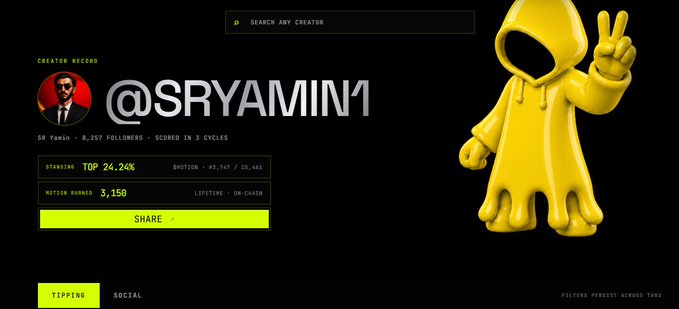 The image displays a creator profile page for "@SRYAMIN1" on the TipFi platform, showing metrics such as 8,257 followers, 3,150 MOTION burned, and a 24.24% ranking, alongside a large yellow 3D character mascot making a peace sign. This relates to the accompanying post by highlighting how creators can earn $MOTION rewards through engagement and tipping on the TipFi platform.