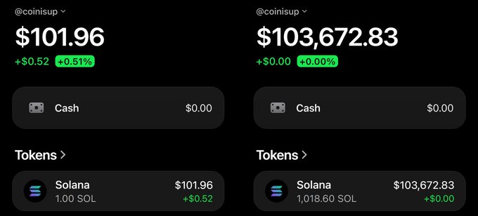 A side-by-side comparison of two @coinsisup portfolio screenshots showing a challenge from $101.96 (1.00 SOL) on the left to $103,672.83 (1,018.60 SOL) on the right, illustrating the growth achieved during the "$50 to $100,000 challenge" mentioned in the post.