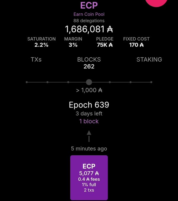 A screenshot showing the Cardano stake pool ECP (Earn Coin Pool) dashboard with 88 delegations, 1,686,081 ₳ staked, and a freshly minted block for Epoch 639 (1 block, 5,077 ₳ reward, 0.4 ₳ fees, 1% saturation), supporting the post celebrating their scheduled daily block mint and encouraging new delegators.