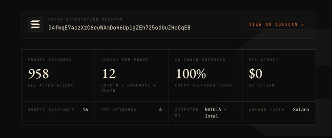 The image shows a screenshot of an online form with text and information about Solana's Proof-of-Stake Program offered through a browser extension called "Fee". The program requires users to provide proof or a fake signature, along with a Bitcoin TEE key, in order to gain access. The screenshot includes details like the price of $10,000 for successful submission, and it also suggests that Solana has been tested on multiple Ethereum nodes including Bitcoin Core (used as a TEE node), Binance (uses Bitcoin Cash instead), and Bitcoin.ly (uses Bitcoin Cash instead).