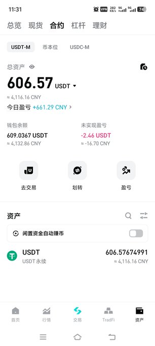 A screenshot of a cryptocurrency trading app displaying an account balance of 606.57 USDT (≈4,116.16 CNY), with a daily profit of +661.29 CNY and an unrealized loss of -2.46 USDT, corresponding to the post about reaching $600 in profit from a long position on $Sol.