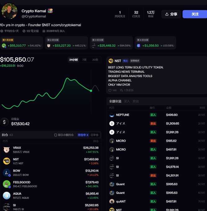 A trading dashboard for 'Crypto Kemal' (@CryptoKemal) showing a portfolio value of $105,850.07 with holdings including VRAX, NST, BOW, FEELSGOOD, AQUA, and SI tokens, with 'NST' highlighted as 'BEST LONG TERM SOLID UTILITY TOKEN'.