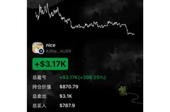 A stock ticker display showing INOX showing +$3.17K (+399.25%), 持倉價值 $870.79, 總買入 $787.9, with a declining price chart.