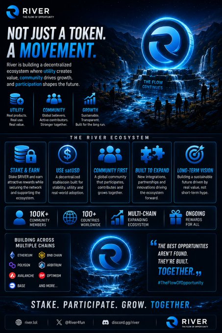 The image features a poster for a cryptocurrency called River, which is designed as a points system. The poster includes various elements such as logos, icons, and text that explain the concept of the points system and its relation to the River ecosystem. The poster also highlights the benefits of participating in the ecosystem, emphasizing how it can contribute to building an inclusive and thriving community where every interaction has value.

The post on social media platforms is titled "River" with a caption that reads: "River BTC Some people see River as a protocol. Others see it as a points system. I see something different. I see an ecosystem being built in real time. An ecosystem where participation has value. Where community has a voice. Where every interaction". The post also mentions the hashtag #River and the website riverbank.io, which is likely related to the poster's content.