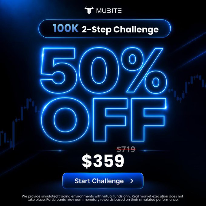 A promotional graphic from Mubite advertising their "100K 2-Step Challenge" with a 50% discount, showing the price reduced from $719 to $359, alongside a "Start Challenge" button and a disclaimer about simulated trading. The image aligns with the post's call-to-action directing traders to mubite.com to scale their crypto trading with funded accounts on platforms like Bybit and Binance.