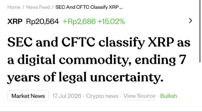 A crypto news headline reading 'SEC and CFTC classify XRP as a digital commodity, ending 7 years of legal uncertainty,' showing XRP at Rp20,564 (+15.02%) on 17 Jul 2026.