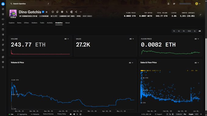 The image showcases a dashboard displaying various data points related to cryptocurrency trading. The dashboard features different cryptocurrencies, including Bitcoin and Ethereum, with information about their prices, market trends, and other relevant metrics. Additionally, there are multiple lines of text providing commentary on these topics. A notable feature is the presence of an @Sleepagotchi user who posted a caption about this dashboard featuring a post by @NucleusCodes, likely promoting their cryptocurrency tracking platform. The image highlights the potential use cases and benefits of using such software to manage and analyze cryptocurrency trading data.