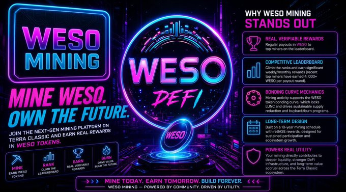 A neon-styled promotional graphic for 'WESO MINING' featuring the slogan 'MINE WESO. OWN THE FUTURE.' and explaining why WESO mining stands out with features including 'REAL, VERIFIABLE REWARDS,' 'COMPETITIVE LEADERBOARD,' 'BONDING CURVE MECHANICS,' 'LONG-TERM DESIGN,' and 'POWERS REAL UTILITY.'