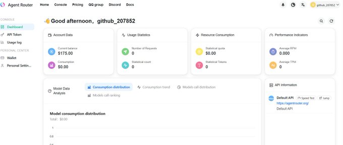 A screenshot of an Agent Router dashboard showing account data, usage statistics, resource consumption, and performance indicators for user github_287852.