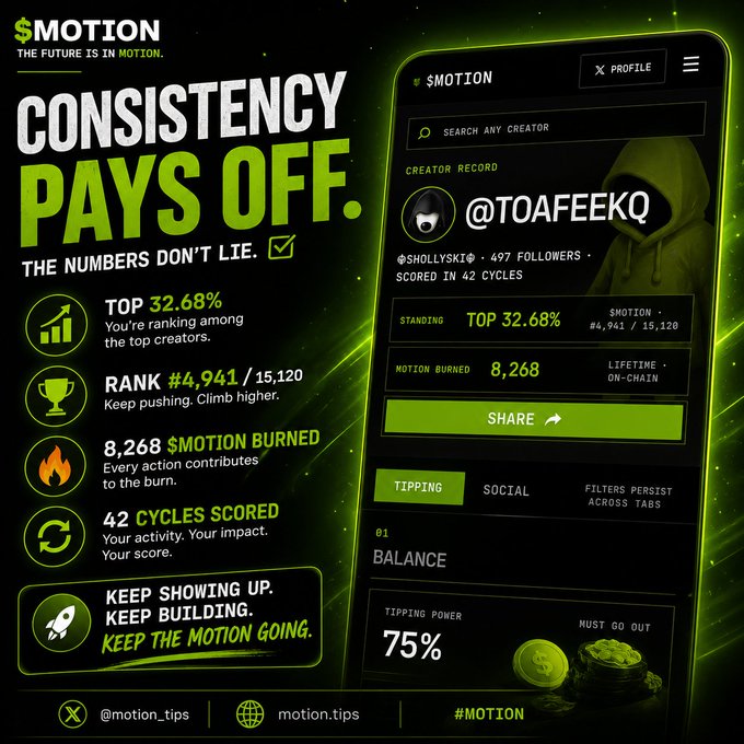 A promotional graphic for $MOTION featuring the text 'CONSISTENCY PAYS OFF' and a creator profile for @TOAFEEKQ showing 497 followers and 8,268 MOTION BURNED.