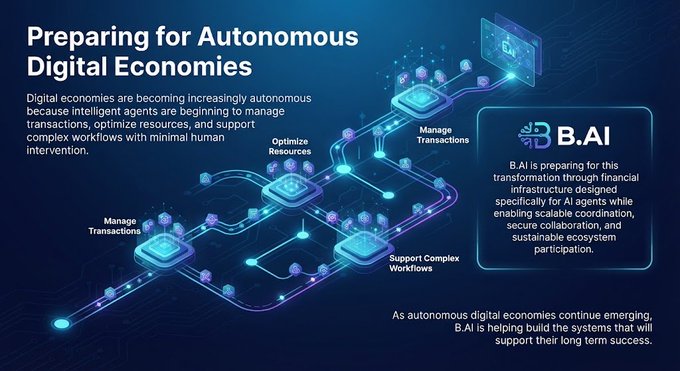 An infographic titled 'Preparing for Autonomous Digital Economies' explains how B.AI is building financial infrastructure for AI agents, with labels like 'Optimize Resources' and 'Manage Transactions' across a stylized circuit-board design.