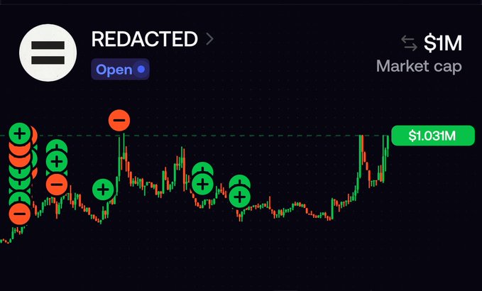 A dark-themed financial chart interface showing a 'REDACTED' token with a $1M market cap and 'Open' status, displaying a candlestick chart with plus and minus icons and a price of $1.031M.