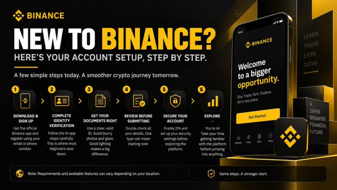A Binance promotional graphic titled 'NEW TO BINANCE?' outlines six steps for account setup, including downloading the app, identity verification, and securing the account, alongside an image of a smartphone displaying the welcome screen.