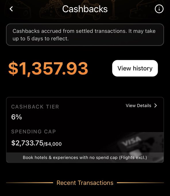 The image shows a Tria app "Cashbacks" screen displaying accrued cashback of $1,357.93 from settled transactions, with a 6% cashback tier and a spending cap of $2,733.75 out of $4,000, supporting the post's claim of earning nearly $1.3k in cashback rewards.