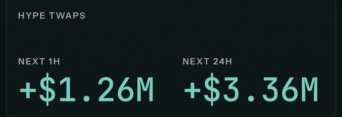 A black, rectangular graphic or sign with two columns of numbers written out vertically across them. Each column shows how many TWAPS will occur during a specific time frame (next 1 hour). The numbers are $1.26m and $3.36m respectively for the next 24 hours.
