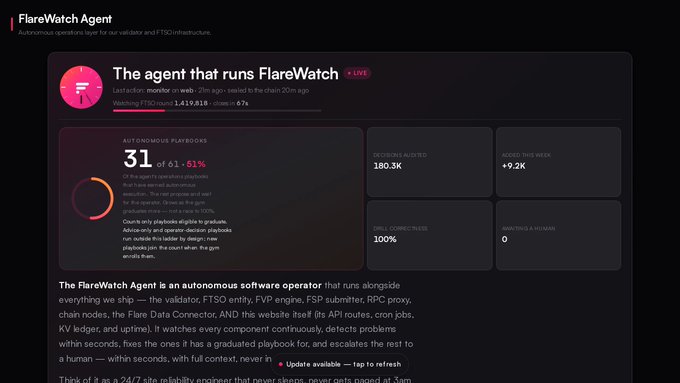 A screenshot of the 'FlareWatch Agent' dashboard shows it is an autonomous software operator for FTSO infrastructure, displaying stats including 180.3K domains indexed and 31 of 61 autonomous playbooks.