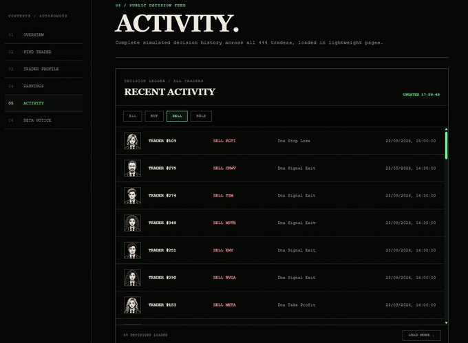 Dark-themed decision feed dashboard labeled "ACTIVITY" showing recent simulated trading decisions with multiple SELL actions (ROUTI, CDMV, TOM, BDYTR, etc.) from various traders dated 23/09/2024.