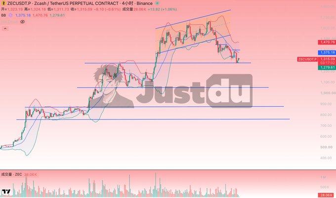 A cryptocurrency trading chart for "ZECUSDT.P" (Zcash) on Binance is overlaid on a pink background featuring an anime-style character and the text "Justd."