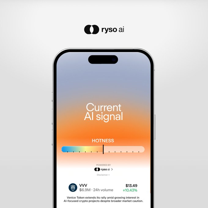 A 'ryso ai' mobile app screenshot displaying a 'Current AI signal' with a HOTNESS meter, showing VVV token at $13.49 (+10.43%) with a 24-hour volume of $6.9M.