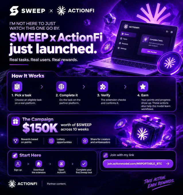 A promotional graphic for the launch of "SWEEP x ActionFi," a campaign offering $150K worth of $SWEEP over 10 weeks, where users earn points and rewards by completing tasks verified through a browser extension, with the call-to-action to join via "join.actionmodel.com/MIPORTABLE_BTC."