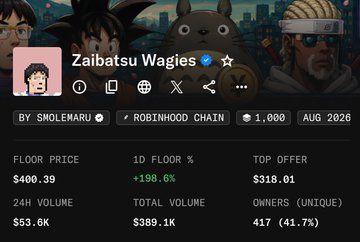 A webpage header for 'Zaibatsu Wagies' NFT collection, by Smolemaru on Robinhood Chain, showing a floor price of $400.39, top offer of $318.01, 24H volume of $53.6K, and 417 unique owners.