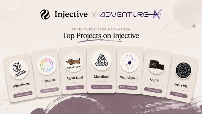 A banner for 'Injective x ADVENTURE X' displays 'ADVENTUREX 2026 HACKATHON' and 'Top Projects on Injective,' featuring seven project logos including AlphaSwipe, Injinium, and MakeBook.