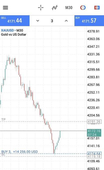 ?"The screen displays a trading chart for Gold and US Dollar.