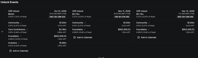 A screenshot of 'Cliff Unlock Events' displaying three scheduled token unlocks dated Oct 12, Nov 11, and Dec 12, 2026, each with values around $2.75m and $6.8m.