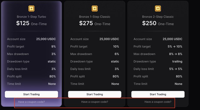 The image displays three prop trading challenge tiers from Propr—Bronze 1-Step Turbo ($125), Bronze 1-Step Classic ($275), and Bronze 2-Step Classic ($250)—each with a 25,000 USDC account size and an 80% profit split, with a red box highlighting the "Have a coupon code?" link at the bottom, where the discount code "ONEMILLION" would be entered to celebrate the platform reaching $1M in revenue.