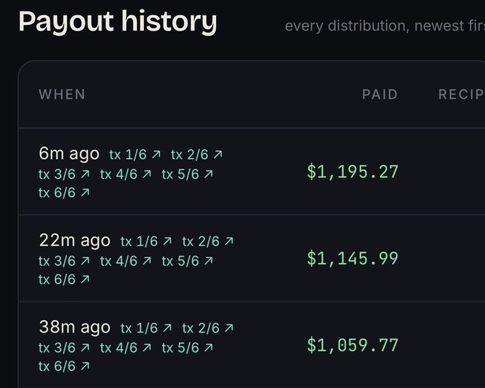 The image shows a "Payout history" dashboard displaying three recent distributions made within the last 38 minutes, with payouts of $1,059.77, $1,145.99, and $1,195.27 across 6 transactions each. The "B2B2B 🐵" caption suggests a "back to back to back" reference, highlighting the rapid succession of crypto/staking payouts earned in quick intervals.