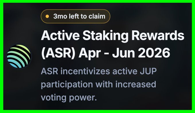 The image displays a promotional banner with a dark background featuring a spherical logo with green and yellow stripes. The text reads "Active Staking Rewards (ASR) Apr - Jun 2026" with a note that "ASR incentivizes active JUP participation with increased voting power," and a tag indicating "3mo left to claim."

This banner relates to the post by announcing that JUP stakers can now claim their Active Staking Rewards (ASR) for the April-June 2026 period, highlighting the 3-month window remaining and emphasizing how staking boosts voting power in the Jupiter ecosystem.
